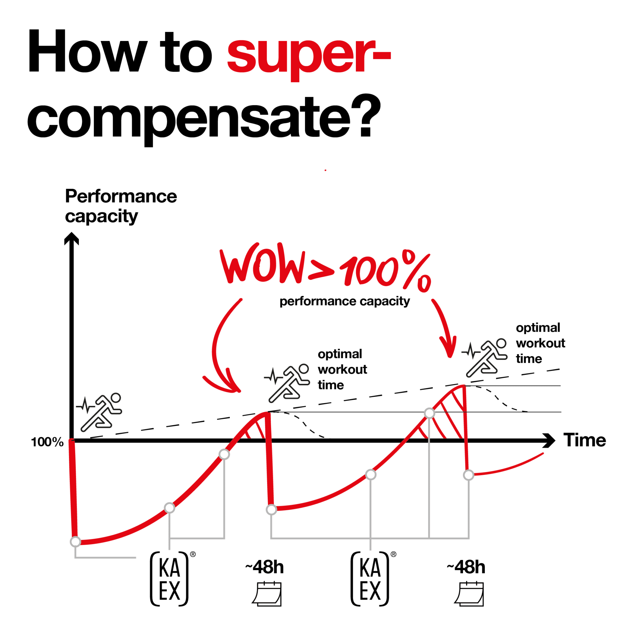 Facts and Ingredients - KA-EX