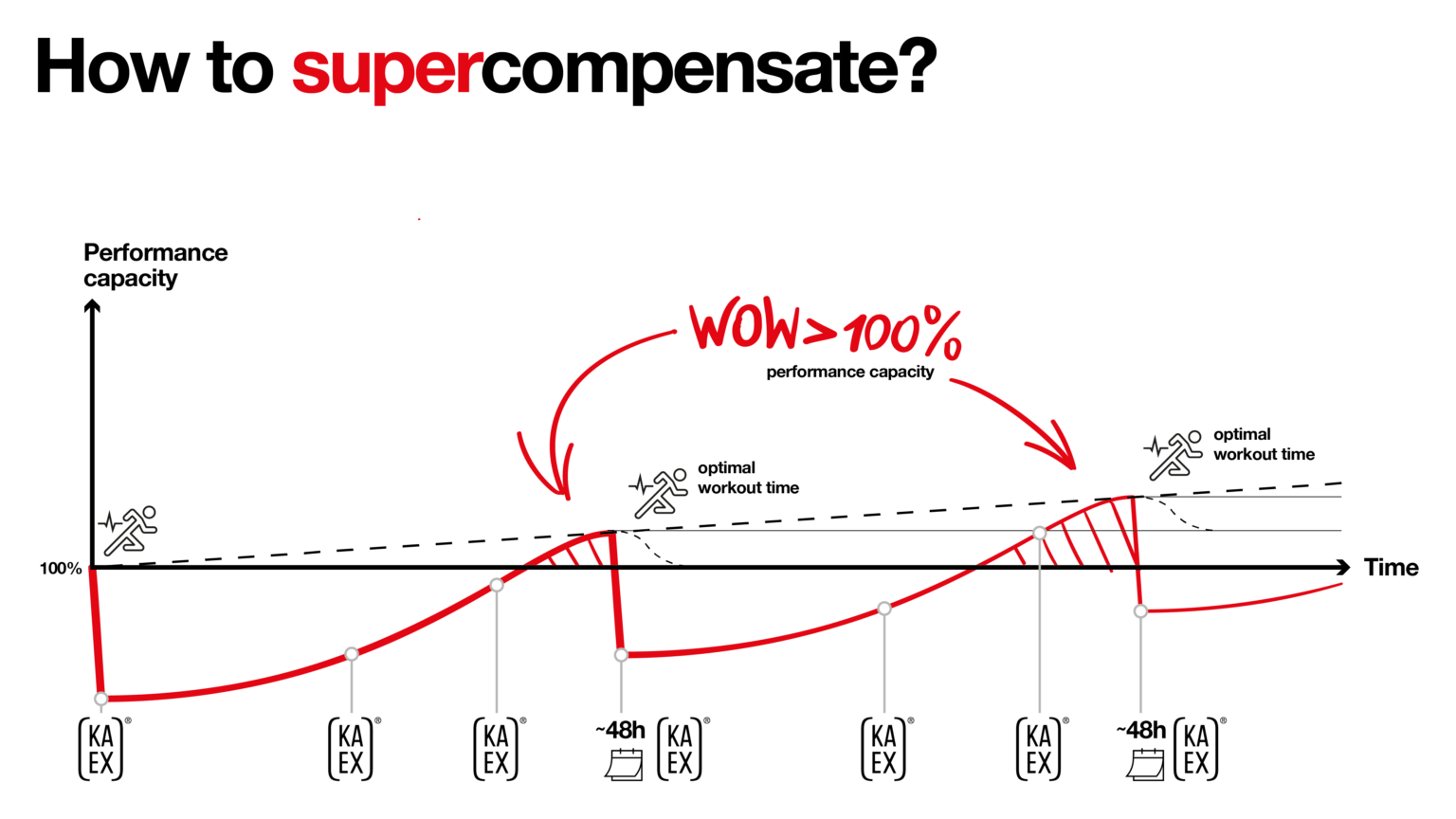 Facts and Ingredients - KA-EX